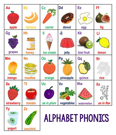 Phonics Letter.